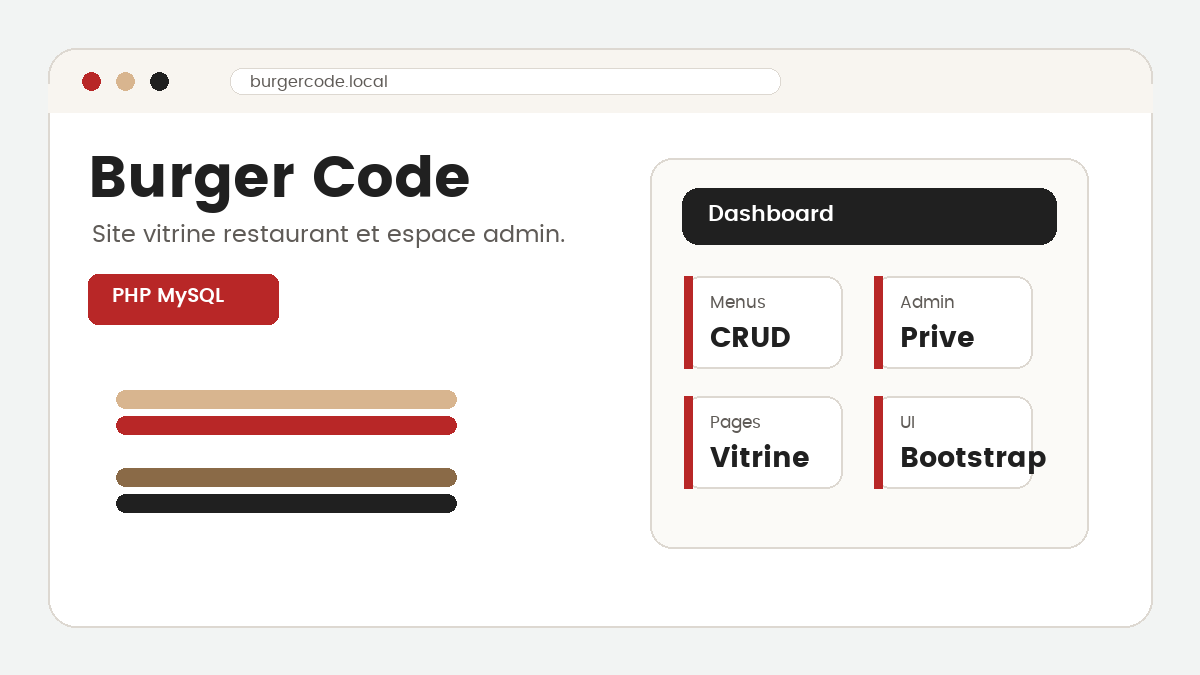 Preview du projet Burger Code